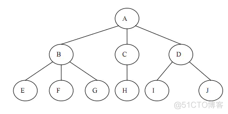 数据结构java上机 数据结构(java版)_算法_15