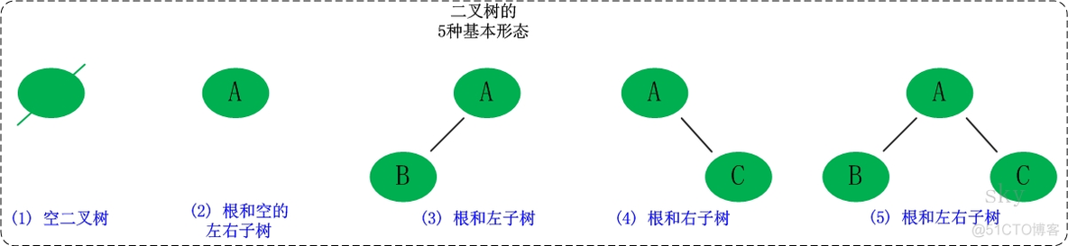 数据结构java上机 数据结构(java版)_java_16