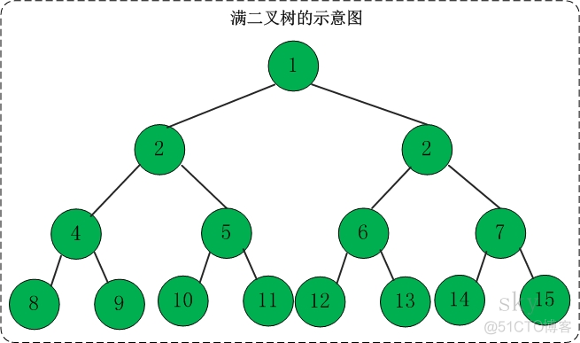 数据结构java上机 数据结构(java版)_数据结构java上机_17