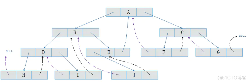 数据结构java上机 数据结构(java版)_java_22