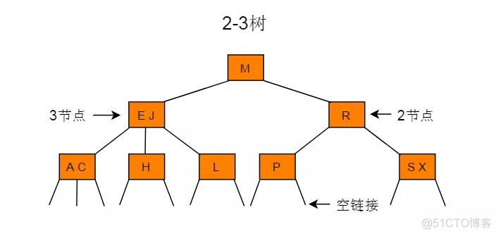 数据结构java上机 数据结构(java版)_数据_28