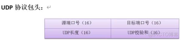 sunrpc 传输层交互 传输层协议spx_tcpip_04