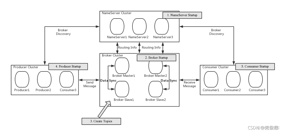 spring rocketmq 配置详解 rocketmq apache_kafka_07