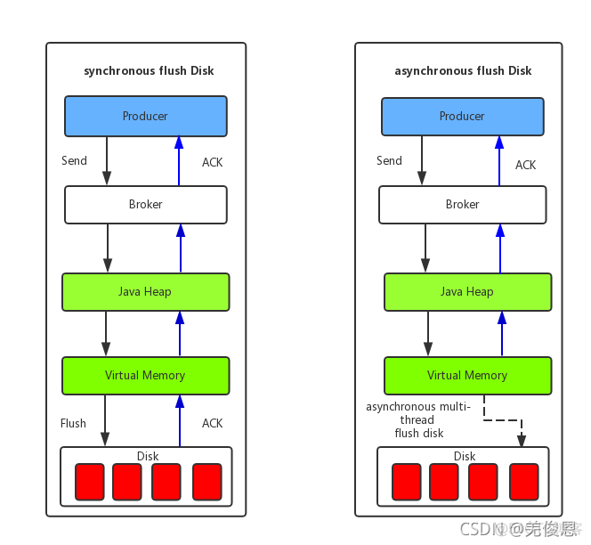 spring rocketmq 配置详解 rocketmq apache_kafka_11