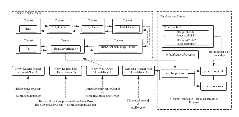 spring rocketmq 配置详解 rocketmq apache_rabbitmq_13