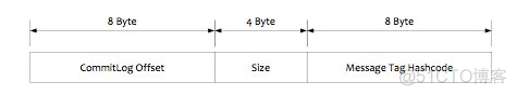 spring rocketmq 配置详解 rocketmq apache_rabbitmq_15