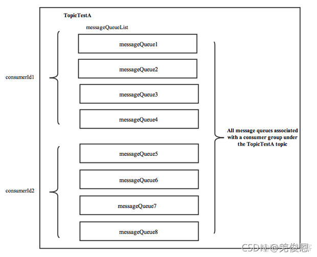 spring rocketmq 配置详解 rocketmq apache_服务器_16