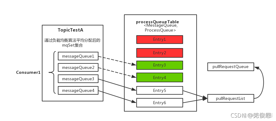 spring rocketmq 配置详解 rocketmq apache_apache_17