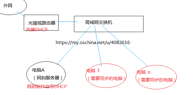 podman 拷贝镜像 镜像拷贝软件_podman 拷贝镜像