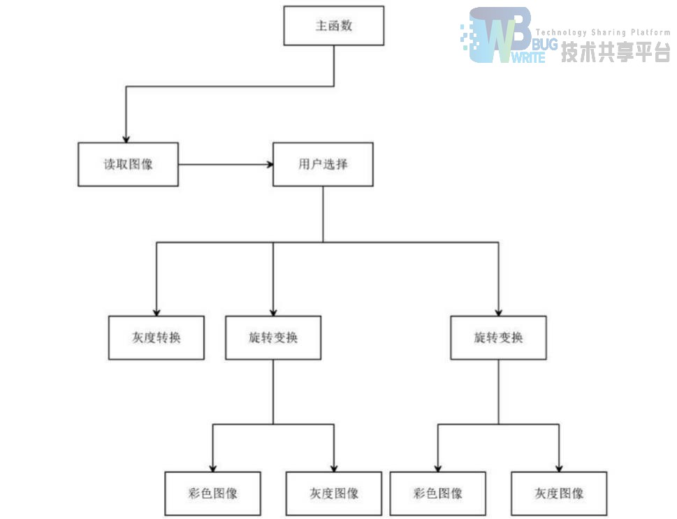 opencv小应用 opencv界面程序项目_灰度图像_02