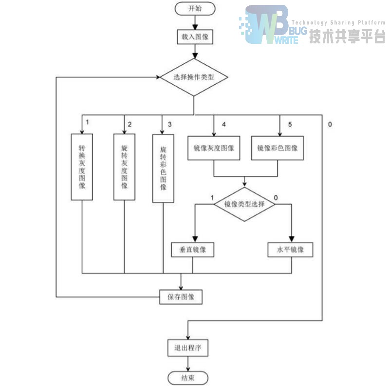 opencv小应用 opencv界面程序项目_OpenCV_04