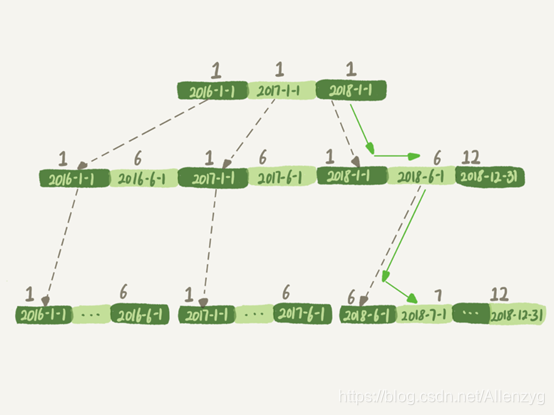 mysql 数据长度 30G mysql sql长度_SQL