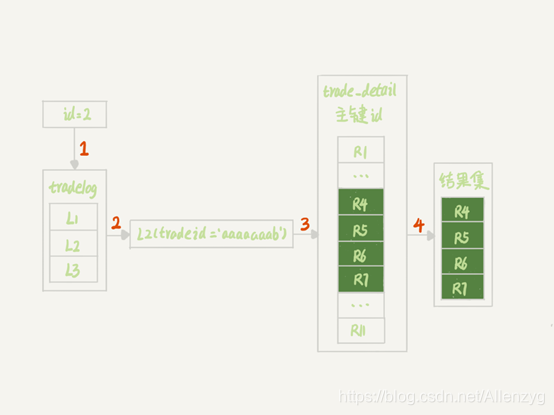 mysql 数据长度 30G mysql sql长度_MySQL_05