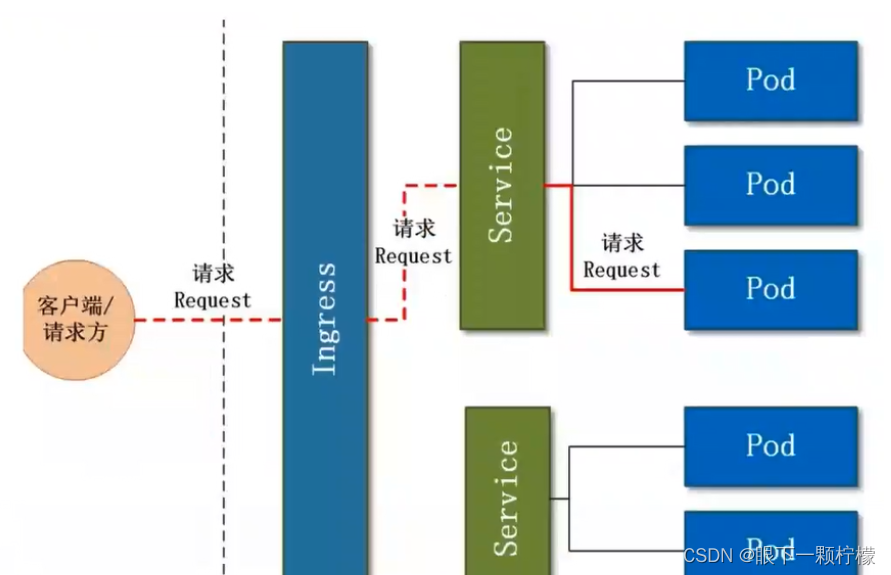 k8s是云原生吗 k8s原生资源有哪些_docker_06