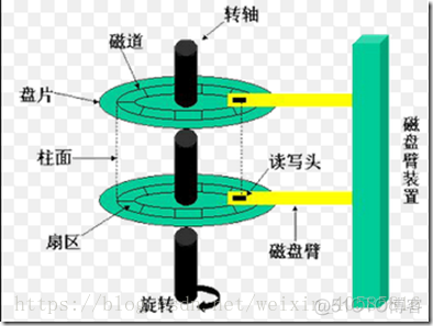 grafana磁盘io计算公式 磁盘iops怎么算_grafana磁盘io计算公式