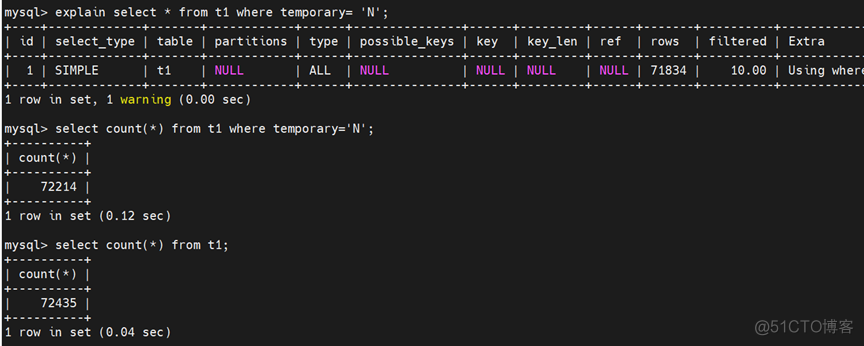 grafana mysql折线图 图例 mysql图表_大数据