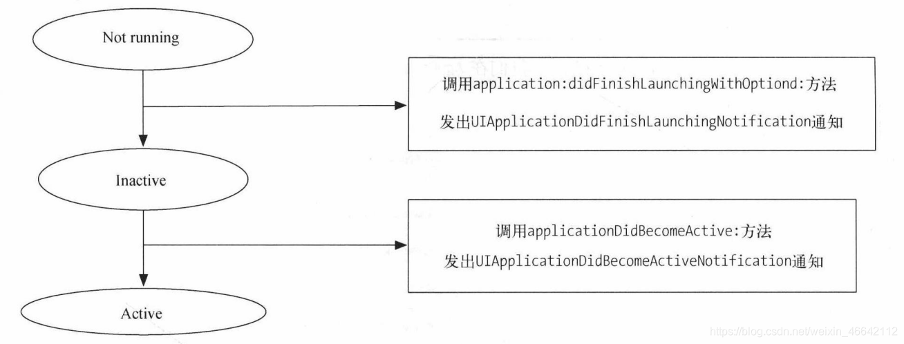 centos软件生命周期管理包含 app生命周期的状态_挂起状态