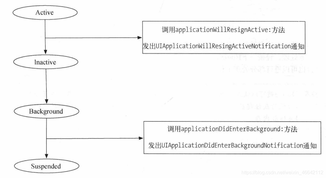 centos软件生命周期管理包含 app生命周期的状态_centos软件生命周期管理包含_03