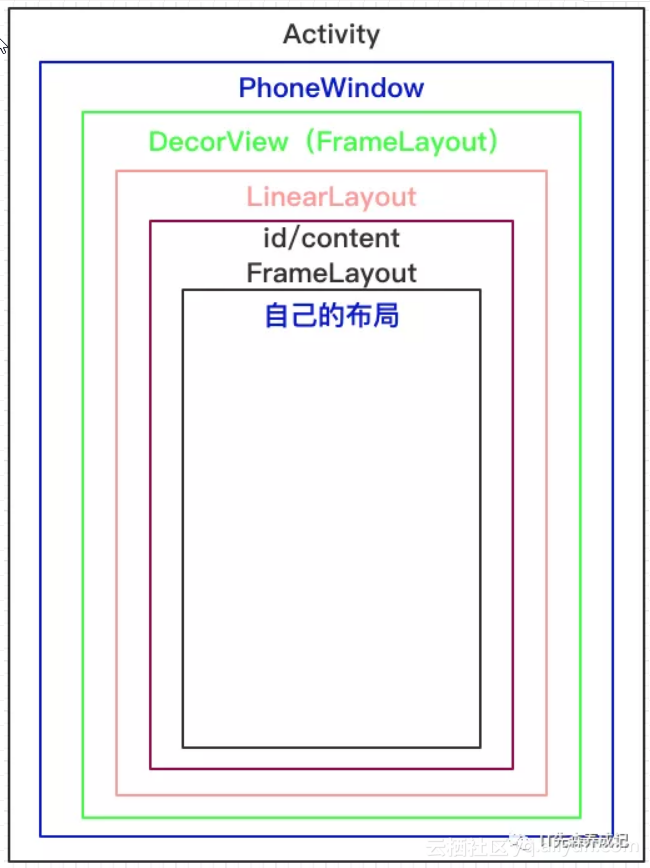 android如何获取当前activity 获取activity的view_ide_02