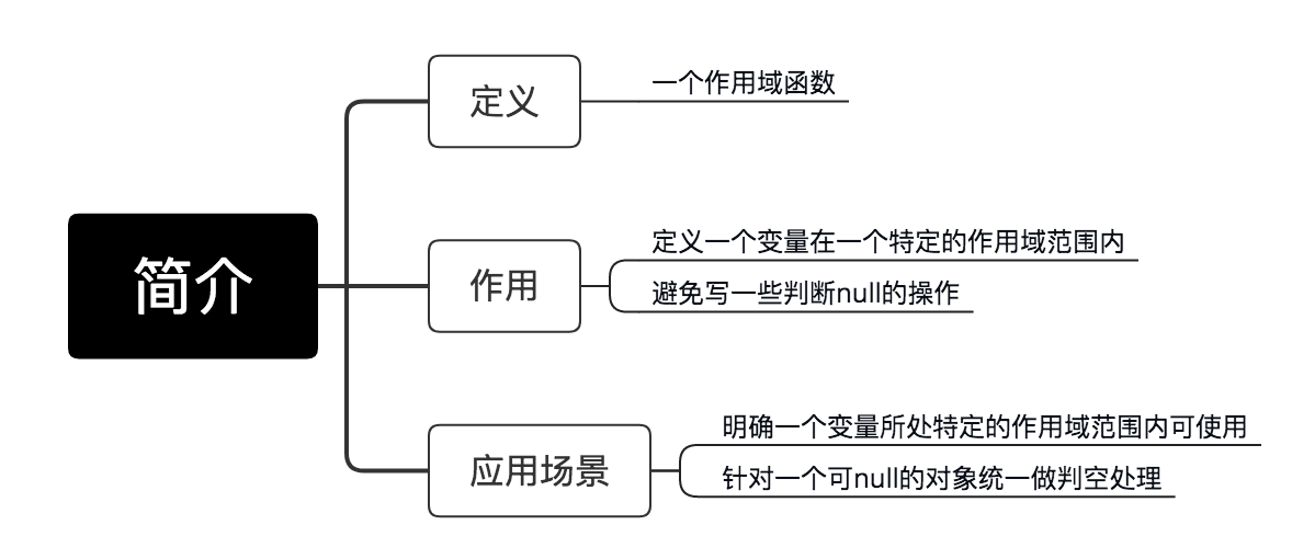 androidstudio kotlin 怎么把if else 快速变成when kotlin .also_Java