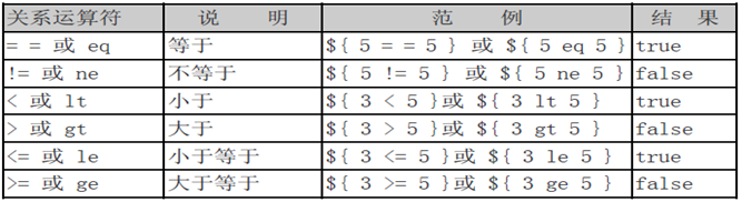 Java EL表达式 aop javaweb中el表达式_Java EL表达式 aop