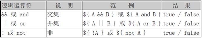 Java EL表达式 aop javaweb中el表达式_Java_02