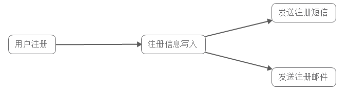 消息队列实现架构 消息队列有哪些技术_消息队列_02