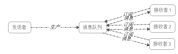 消息队列实现架构 消息队列有哪些技术_消息队列实现架构_08