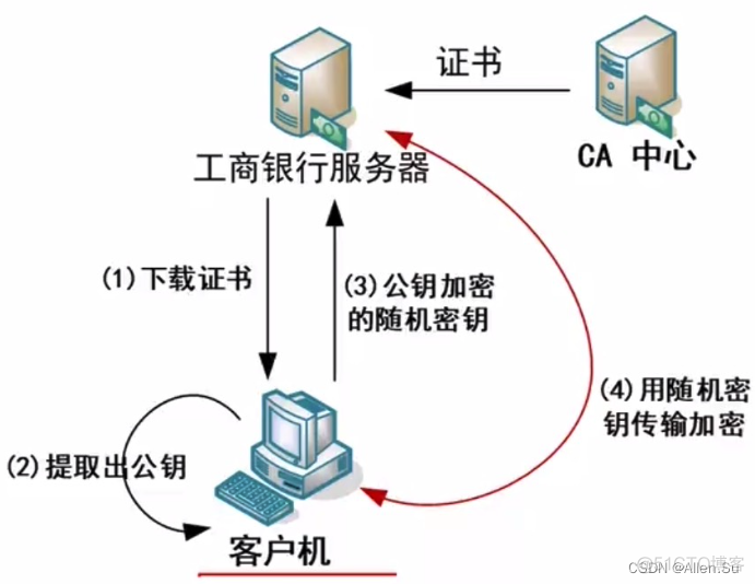 设置网络架构保证安全 网络安全架构设计_系统架构_04