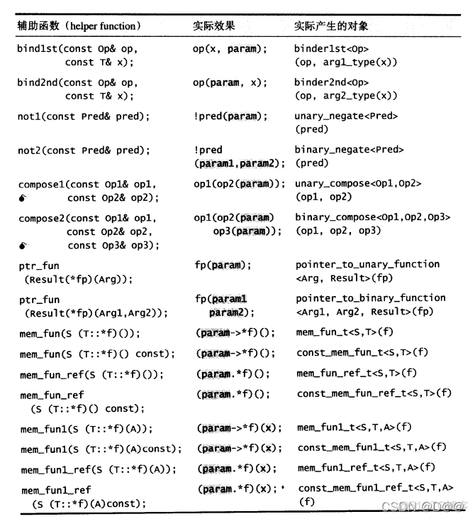 配接器和容器什么关系 配接什么意思_c++_02