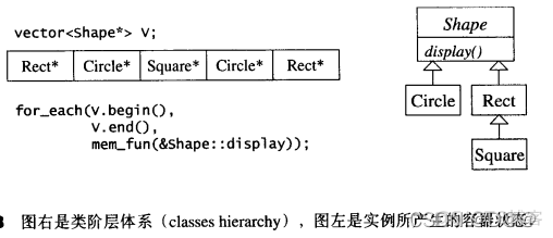 配接器和容器什么关系 配接什么意思_c++_09