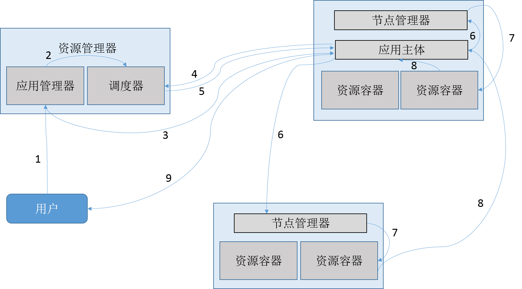 管理Hadoop 都有啥工具 hadoop的主要功能_应用管理