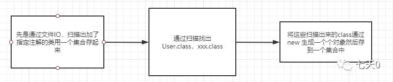 springboot扩展点的执行顺序 spring的扩展应用_编程语言_09