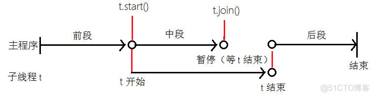 python多线程传入字符串参数 python多线程引入模块_主线程