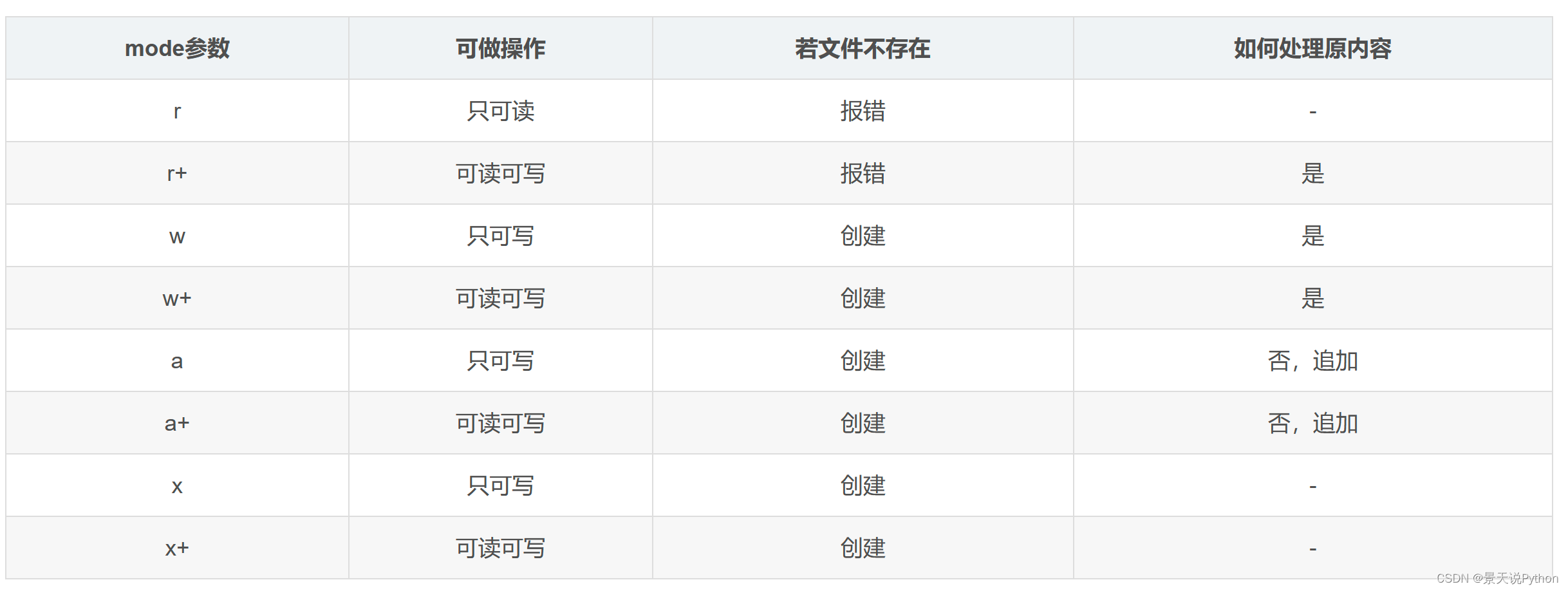 python open gz文件 python open写文件_文件操作_05