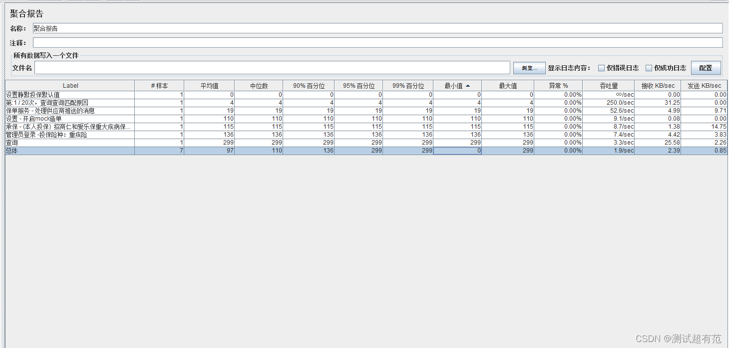 jemetercpu使用率 jmeter性能指标_运维