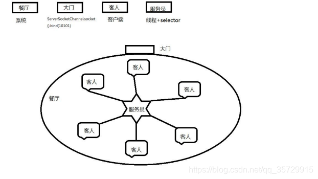 java nio和netty的关系 netty与nio的关系_数组_14