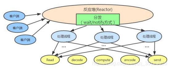 java nio和netty的关系 netty与nio的关系_数据_17