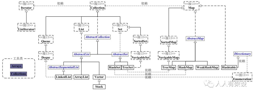 java json 有序集合 java有序集合有哪些_抽象类