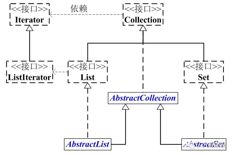 java json 有序集合 java有序集合有哪些_java json 有序集合_02