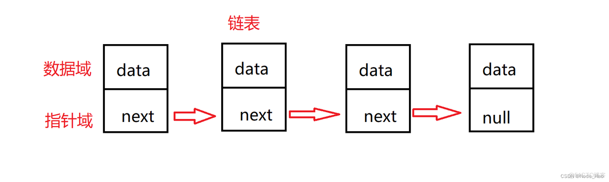 java Node类型和string java里node_java Node类型和string_08