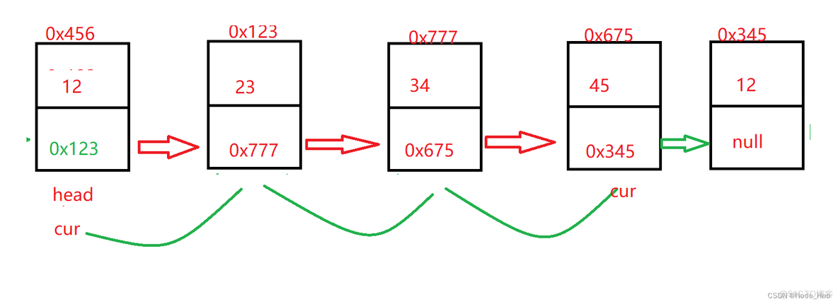 java Node类型和string java里node_顺序表_12