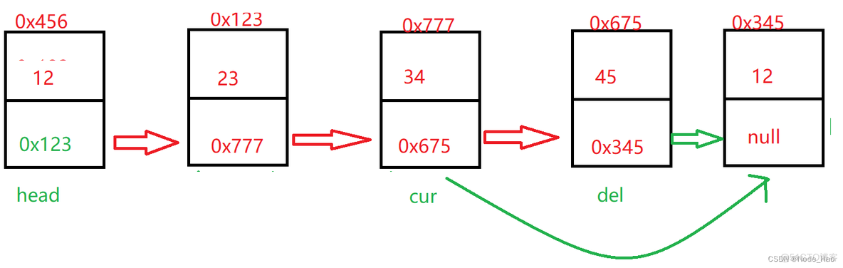 java Node类型和string java里node_链表_14