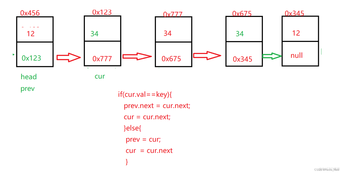 java Node类型和string java里node_链表_15