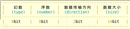 iostat参数那个代表Io率高 ioctl参数说明_应用层_02