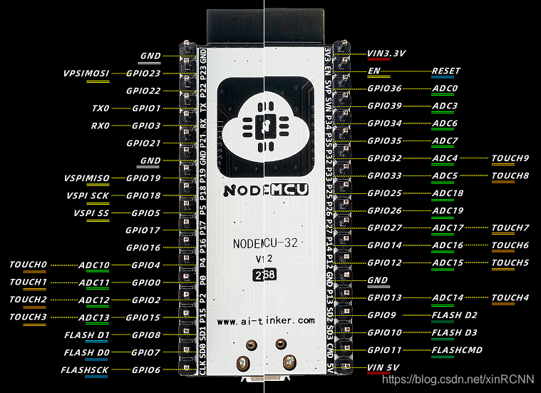 esp32 ROM SRAM RTC SRAM PSRAM 区别 esp32 psram型号_Ubuntu_02