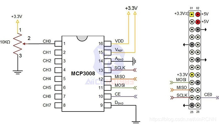 esp32 ROM SRAM RTC SRAM PSRAM 区别 esp32 psram型号_python_05