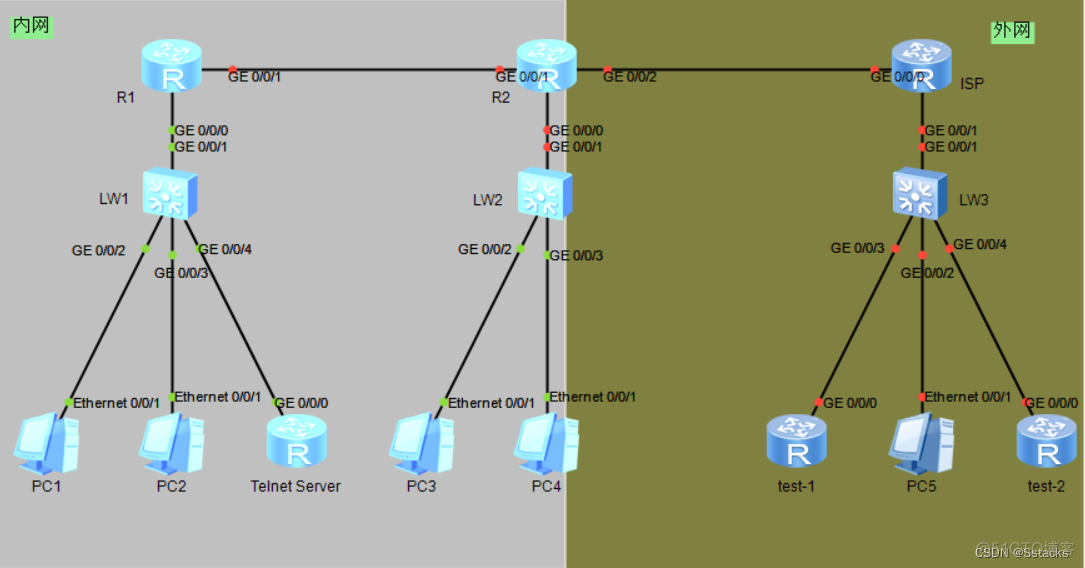 ensp配置ospf交换机 ensp配置ospf路由_ensp配置ospf交换机