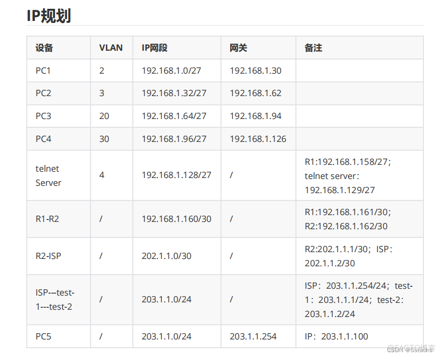 ensp配置ospf交换机 ensp配置ospf路由_开发语言_02