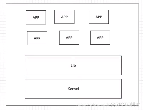 docker怎么从本地加载镜像 docker加载本地映像_linux_05